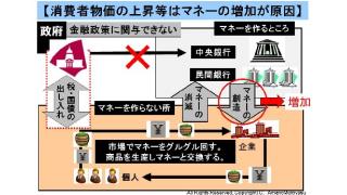 【有料】日銀の量的緩和と民間銀行の貸出の伸びによって、インフレ、失業減、求人増、GDPギャップの縮小の好循環に