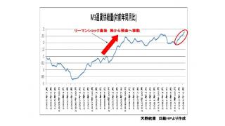 過去の有料記事を無料で公開。５月の通貨供給量２．８％増＝現行統計で最大の伸び－日銀　から見る景気判断