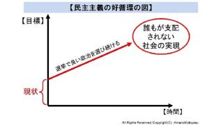 どのようにすれば、誰もが支配されない社会に到達できるのか。その道筋について