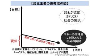 東京都知事選挙の総括　民主の原理の意識化とネットメディアの更なる発展が必要