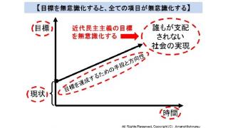 【一部修正】民主主義の目標を無意識化させることの重大な弊害。手段（選挙）の目的化と、国際金融軍事権力の操作
