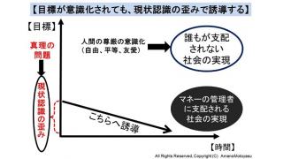 現状の認識（真理）を歪ませる国際金融軍事権力によるマインドコントロール