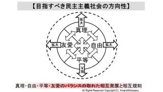 民主主義の手段と方向性の問題について　民主の原理から解説