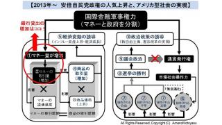【有料】３０ヶ月連続で銀行貸出残高が増加しマネーの創造が続く。全体像から分析