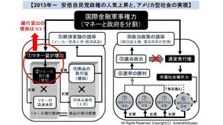 【有料】３０ヶ月連続で銀行貸出残高が増加しマネーの創造が続く。全体像から分析