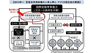 【有料】基本給上昇、機械受注増加、銀行貸出残高増加、の流れを自由民主主義の全体像から考察