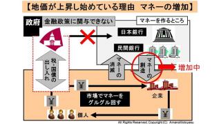 【有料】三大都市圏の公示地価が6年ぶり上昇　その理由と経済・家計への影響