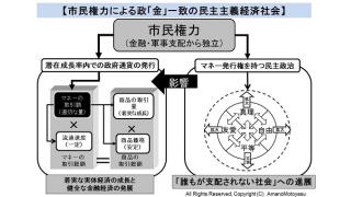 民主の原理である4つの権利（真理、自由、平等、友愛）を統合させ発展させる方法