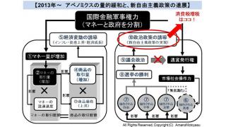 【有料】消費税が最悪の税制である理由と、この不人気政策を可能にする国内的および国際的な背景　１