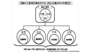 過去の有料記事２つを無料公開　人間の心理である「欲望、理性、気概」と民主主義の関係について