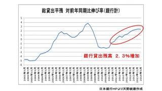 【有料】銀行貸出残高の増加が景気に与える影響とその背景　家計の対策