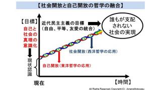 史上最強の哲学入門　東洋の哲人たちを読む　東洋哲学と西洋哲学が融合した人間解放の哲学が必要