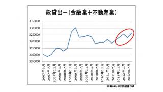 過去の有料ブロマガ記事を無料で公開。2013年1月23日　景気回復の前兆か！？　伸び続ける預金取り扱い機関の貸出し