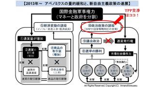 【有料】オバマ大統領来日の目的１　日本の更なる属国化促進のためのTPP合意へのプレッシャー　その全体像と社会の行く末