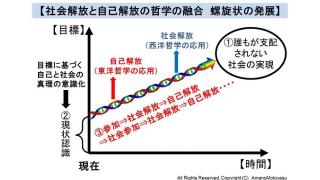 東洋哲学と西洋哲学の融合②　自己と社会の共通項、「真理と解放」を軸に人間解放の哲学を考える