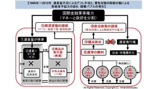 【有料】懸念される国債価格の下落リスクと金融機関への影響について１　原因から今後の流れを全体像から説明