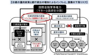 【有料】前回の続き　懸念される国債価格の下落リスクと金融機関への影響と家計の対策　2