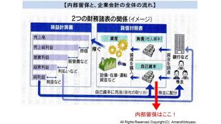 企業の内部留保の増加は、国内投資が伸びなかったため。原因は国内の長期デフレであり通貨発行権と通貨量の問題