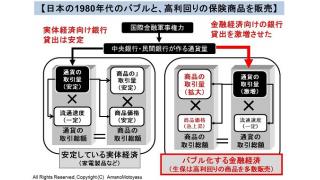 各生保会社が配当金額を増加。その原因と家計への影響と対策を全体の流れから考察　その１