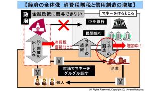 消費税増税後の影響　再度デフレになるのか、インフレに向かうのか　金融商品の動向