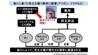 集団的自衛権の真の問題点　・自衛隊が米国の属軍になること・国際金融軍産複合体に管理されきた米国の危険な性質