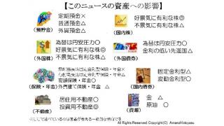 過去の有料ブロマガ記事を無料公開　増加し続ける銀行貸出残高と通貨供給量が過去最大。 家計への影響