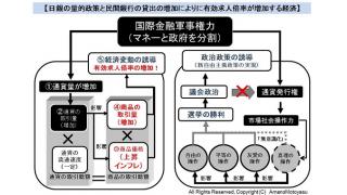 雇用7年9ヶ月ぶり高水準　１７ヶ月連続の改善　原因はお金をばら撒いたことが主な要因　経済と家計への影響について