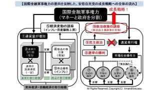 14日に発表された成長戦略は国際金融軍事権力の影響が強く反映され、マネー強者のための冷酷な内容　経済と家計への影響と対策