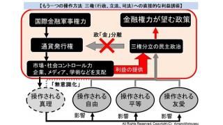 国際金融軍事権力の民主主義の二重の操作方法　世論誘導と三権（行政、立法、司法）への直接的な利益提供