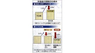 厚労省の恐るべき年金改革案。物価や賃金の増減にかかわらず、２０１５年から毎年０．９％ずつ支給額が減額する方針　経済と家計への影響と対策