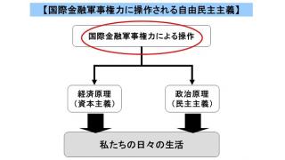 反国際マネー権力の古典　「赤い巨龍、又はロンドンマネー権力」19世紀の米国への侵食を警告