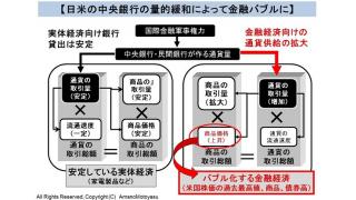 世界の株価の時価総額が過去最高の70兆ドルに。株も債券も上昇し金融経済がバブル化している理由について