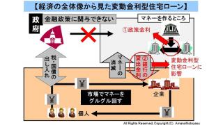 物価上昇しているのに住宅ローンの金利が低い理由と家計の対策を、経済の全体像から解説