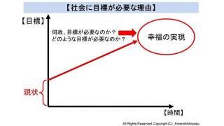 民主主義社会の目標をどこに置くか　幸福の定義と目標の明確化を行わなければ始まらない