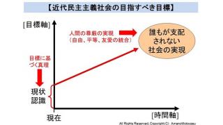 ２　社会の幸福の定義　人権と民主主義が拡大し続ける理由　人間の社会的な欲求を最大限満たす制度