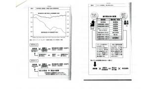 7月6日に週刊金曜日の読書会で行った講演会の資料をアップ　操作される資本主義経済の仕組み