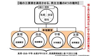 人類が民主政治を愛する根本的な理由　快・不快の多様さが求める快の選択肢の最大化を保証する制度