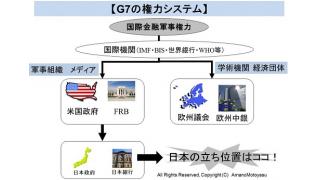 Twitter8月2～4日　国際金融軍事財閥→イスラエル→米英→日本、という構図が解る記事一覧　「補足」主要先進国がシオニズムロビーの強い影響を受ける理由