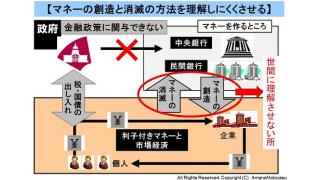 【動画】ARTVのインタビュー動画２回目　「～なぜ私たちは経済がわからなかったのか～」をアップ　「補足」経済が理解されてこなかった興味深い事例