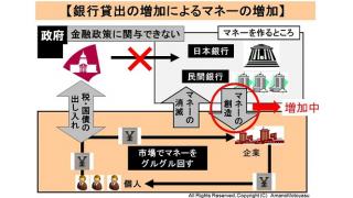 銀行貸出残高の増加が続く　8月末２％増　市場のマネー量は増加し続けている　そのことの意味と影響について