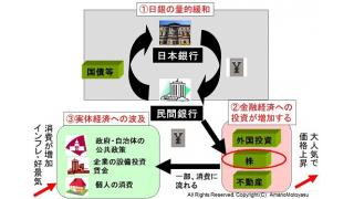 上場企業の配当額が過去最高を更新する勢い　量的緩和による金融経済の好調が反映　実体経済には一部波及