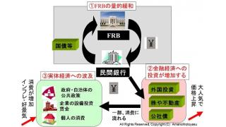 米国の雇用増加の原因と、金融緩和の終焉による株バブル崩壊懸念　家計への影響