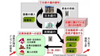 ７日に行われた日銀総裁の記者会見の内容と家計への影響について