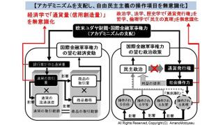 中央銀行が設立したノーベル経済学賞に代表される社会科学系アカデミズムの社会洗脳システム