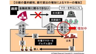 設備投資回復の兆しという記事と、銀行貸出増加の記事の関連性について