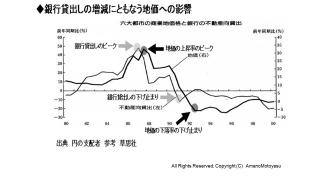 米国の金融バブルの崩壊懸念が強まる複数の理由　バブルを作り出した金融緩和の縮小と自社株買いの副作用　国際情勢のリスクの高まり