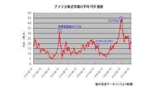 有料記事を無料公開　13年11月26日　「ダウ平均、S＆P指数は過去最高地を更新。米国の株価はバブル化しているのか」