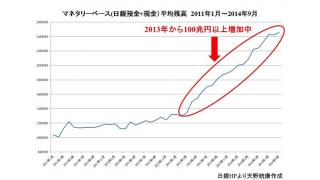 日銀が１００兆円もマネーをばら蒔いているのに、消費が上昇しない理由　家計への影響