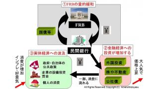 FRBの金融緩和政策の終了がもたらす経済と日本の家計への影響