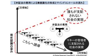 「弁証法的無意識化」弁証法を悪用して自らの存在と操作を無意識化させてきた国際金融軍事権力とメディアリテラシー